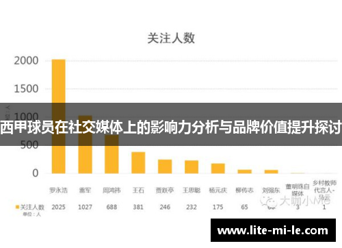 西甲球员在社交媒体上的影响力分析与品牌价值提升探讨 西甲球员在社交媒体上的影响力分析与品牌价值提升探讨