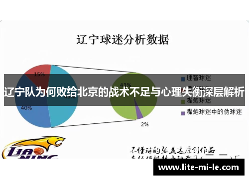 辽宁队为何败给北京的战术不足与心理失衡深层解析