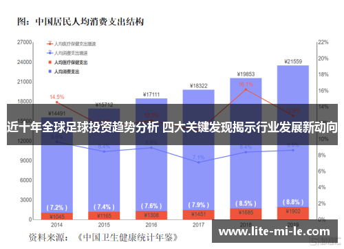 近十年全球足球投资趋势分析 四大关键发现揭示行业发展新动向 近十年全球足球投资趋势分析 四大关键发现揭示行业发展新动向