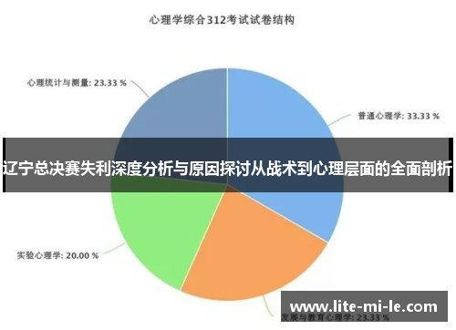 辽宁总决赛失利深度分析与原因探讨从战术到心理层面的全面剖析 辽宁总决赛失利深度分析与原因探讨从战术到心理层面的全面剖析