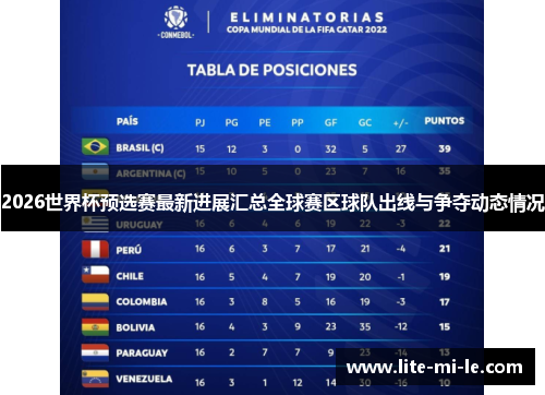 2026世界杯预选赛最新进展汇总全球赛区球队出线与争夺动态情况